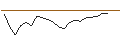 Intraday Chart für JP MORGAN/CALL/INTERCONTINENTAL EXCHANGE/170/0.1/17.01.25