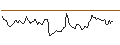 Intraday Chart für BANK VONTOBEL/CALL/AUD/USD/0.74/100/19.09.25