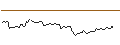 Intraday Chart für BANK VONTOBEL/CALL/GENERAL MILLS/76/0.1/20.12.24