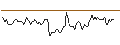 Intraday Chart für BANK VONTOBEL/CALL/AUD/USD/0.77/100/19.09.25