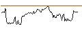 Intraday Chart für BANK VONTOBEL/CALL/MERCK & CO./135/0.1/20.12.24