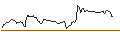 Intraday Chart für BANK VONTOBEL/PUT/PARKER-HANNIFIN/480/0.1/20.12.24