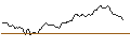 Intraday Chart für BANK VONTOBEL/CALL/KLA CORP./780/0.01/20.12.24
