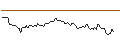 Intraday Chart für BANK VONTOBEL/CALL/THERMO FISHER SCIENTIFIC/680/0.01/20.12.24