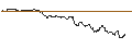 Intraday Chart für OPEN END TURBO CALL-OPTIONSSCHEIN MIT SL - AUTOLIV