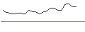 Intraday Chart für JP MORGAN/CALL/TERADYNE/190/0.1/16.01.26
