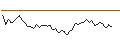 Intraday Chart für MINI FUTURE LONG - SALMAR