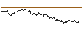 Intraday Chart für BANK VONTOBEL/CALL/ARCELORMITTAL/32/0.5/21.03.25