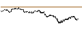 Intraday chart for UNICREDIT BANK/CALL/BANCO BPM/6.2/0.1/18.09.24