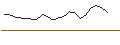 Intraday chart for JP MORGAN/CALL/TERADYNE/155/0.1/18.10.24