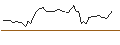 Intraday Chart für MORGAN STANLEY PLC/CALL/ROYAL CARIBBEAN CRUISES/130/0.1/21.03.25