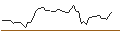 Intraday Chart für MORGAN STANLEY PLC/CALL/ROYAL CARIBBEAN CRUISES/140/0.1/20.09.24