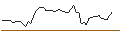 Intraday Chart für MORGAN STANLEY PLC/CALL/ROYAL CARIBBEAN CRUISES/150/0.1/20.09.24