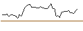 Intraday Chart für MORGAN STANLEY PLC/CALL/ROYAL CARIBBEAN CRUISES/170/0.1/20.12.24