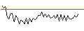 Intraday Chart für MORGAN STANLEY PLC/CALL/NASDAQ/85/0.1/21.03.25