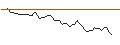 Intraday Chart für MORGAN STANLEY PLC/CALL/COMPAGNIE DE SAINT-GOBAIN/87.5/0.1/20.09.24