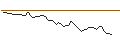 Gráfico intradía de MORGAN STANLEY PLC/CALL/COMPAGNIE DE SAINT-GOBAIN/92.5/0.1/20.12.24