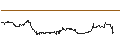 Intraday Chart für SG/CALL/OCCIDENTAL PETROLEUM/90/0.1/20.06.25
