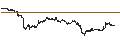 Intraday chart for CAPPED BONUS CERTIFICATE - CAPGEMINI
