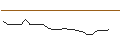 Intraday Chart für JP MORGAN/CALL/WEIBO CO. ADR/15.2/0.1/16.01.26