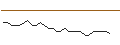 Intraday Chart für JP MORGAN/CALL/WEIBO CO. ADR/14.4/0.1/16.01.26