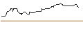 Grafico intraday di OPEN END TURBO OPTIONSSCHEIN SHORT - CONAGRA BRANDS