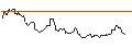 Intraday Chart für JP MORGAN/CALL/SILVER/50/1/20.06.25