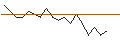 Intraday Chart für JP MORGAN/CALL/SIEMENS/290/0.1/19.12.25