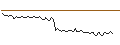 Intraday Chart für MORGAN STANLEY PLC/CALL/EUROFINS SCIENTIFIC/90/0.1/21.03.25