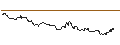 Intraday Chart für OPEN END-TURBO-OPTIONSSCHEIN - DIGITAL TURBINE
