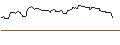 Intraday Chart für OPEN END TURBO OPTIONSSCHEIN SHORT - EOG RESOURCES