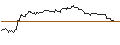 Intraday-grafiek van OPEN END TURBO BULL OPTIONSSCHEIN - C3.AI INC. A