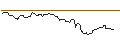 Intraday Chart für HVB MINI FUTURE BULL - SALVATORE FERRAGAMO