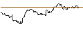 Intraday Chart für OPEN END TURBO PUT-OPTIONSSCHEIN MIT SL - TGS ASA