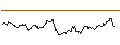Intraday Chart für CAPPED KAPITALSCHUTZ-ZERTIFIKAT - GOLD