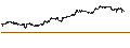 Gráfico intradía de BEST UNLIMITED TURBO LONG CERTIFICATE - CIRRUS LOGIC