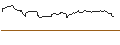 Intraday Chart für OPEN END TURBO OPTIONSSCHEIN SHORT - CHARLES SCHWAB