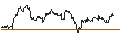 Intraday Chart für TURBO UNLIMITED LONG- OPTIONSSCHEIN OHNE STOPP-LOSS-LEVEL - DANSKE BANK