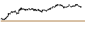 Intraday-grafiek van BEST UNLIMITED TURBO SHORT CERTIFICATE - TENARIS