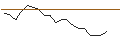 Intraday Chart für JP MORGAN/CALL/DOMINION ENERGY/65/0.1/20.06.25