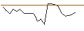 Intraday Chart für OPEN END TURBO CALL-OPTIONSSCHEIN MIT SL - LENZING