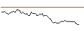 Intraday chart for MORGAN STANLEY PLC/CALL/BANCO SANTANDER/7/1/21.03.25