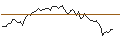 Intraday Chart für MORGAN STANLEY PLC/CALL/HENKEL AG VZ/108/0.1/21.03.25