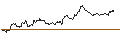Intraday Chart für MINI FUTURE SHORT - DEUTSCHE BANK