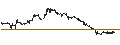 Gráfico intradía de OPEN END-TURBO-OPTIONSSCHEIN - CUREVAC