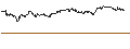 Intraday-grafiek van UNLIMITED TURBO LONG - BJS WHSL