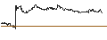 Intraday Chart für MINI FUTURE LONG - AMBARELLA