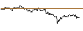 Intraday Chart für OPEN END TURBO CALL-OPTIONSSCHEIN MIT SL - BARCLAYS