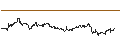 Intraday Chart für UNLIMITED TURBO SHORT - BJS WHSL
