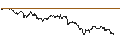 Intraday Chart für SG/CALL/DEUTSCHE BANK/22.5/0.1/20.06.25